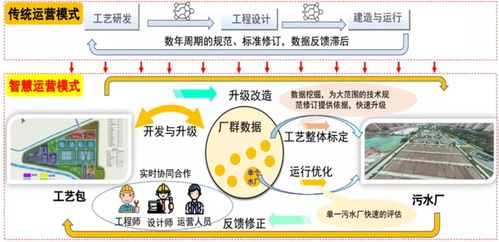 广州水投集团斩获两项国家科技进步奖，引领城市供水与污水处理技术创新