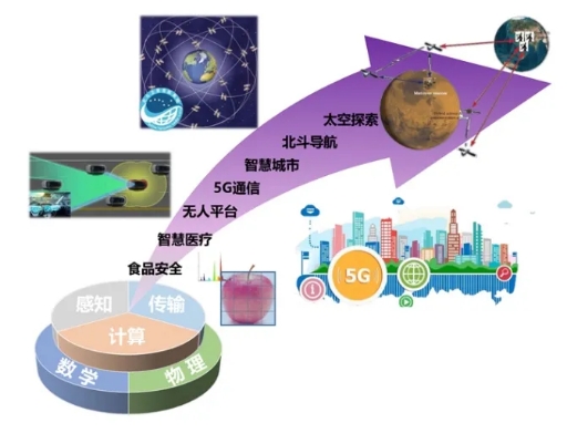 时代浪潮下的电子信息学科发展——第14期清华校友学习日活动报名开启