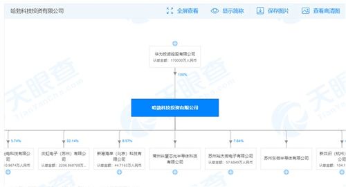 华为哈勃再度出手 入股南京芯视界微电子，累计投资企业达9家